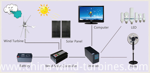 Sunning Wind Turbine Private Farmers Power Supply System